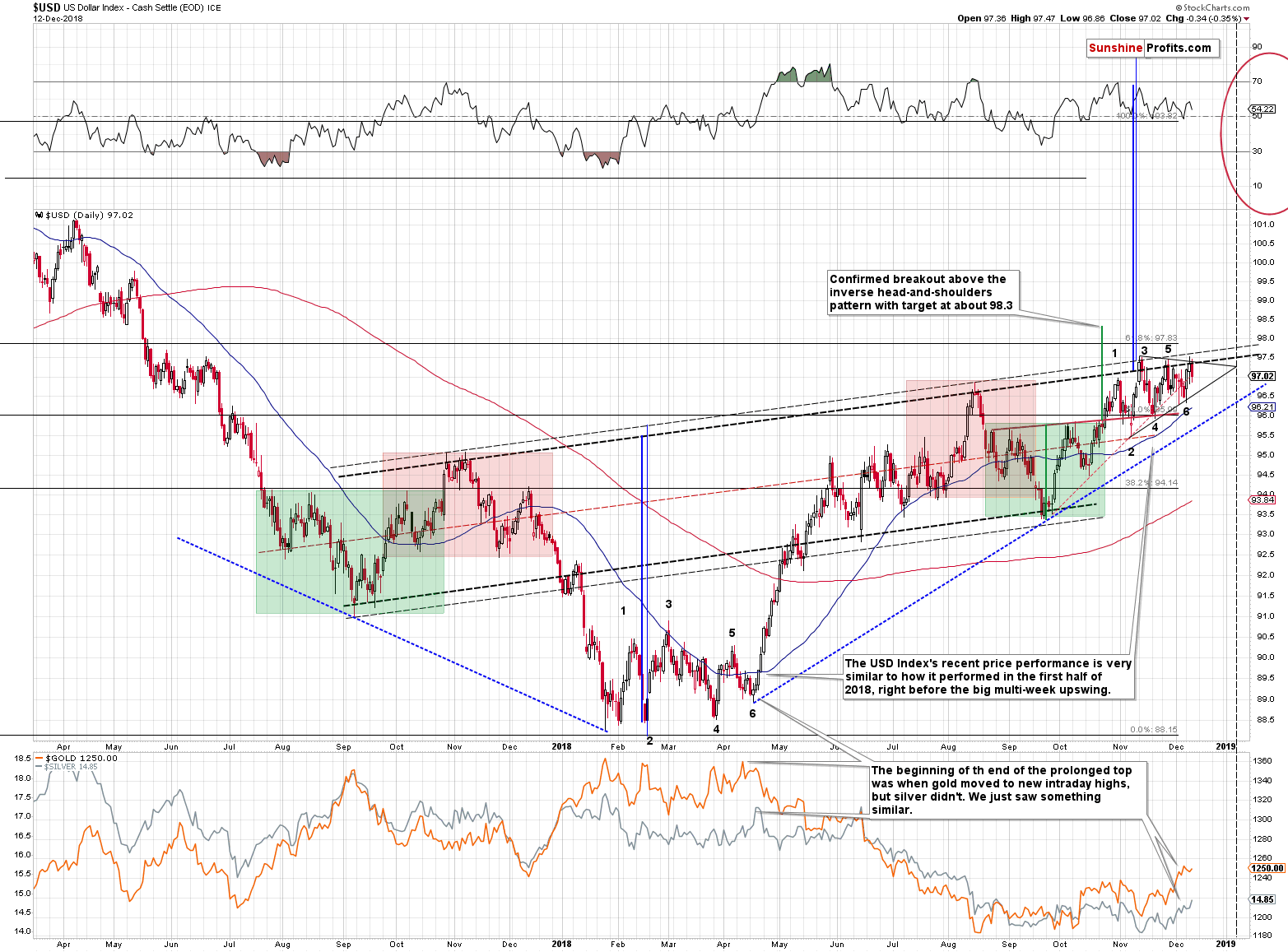 US Dollar Index - Cash Settle