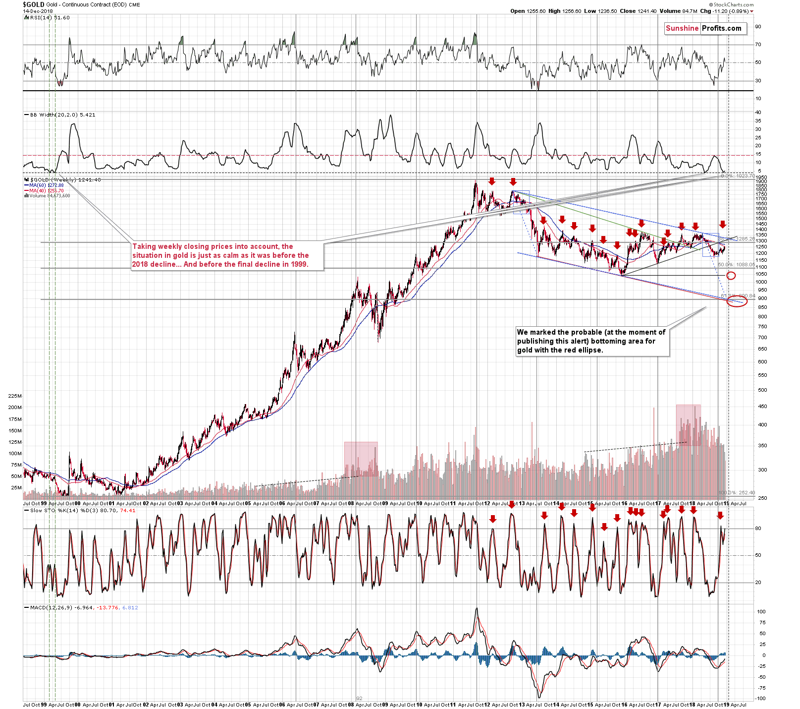 Gold - Continuous Contract