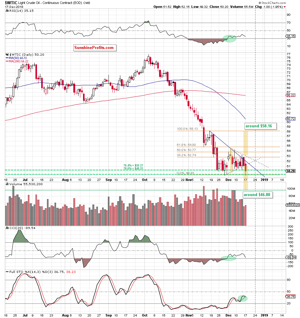 Light Crude Oil - Continuous Contract Daily
