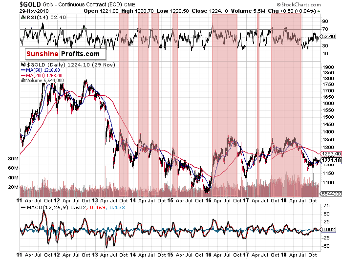 What Is Rsi In Stock Charts