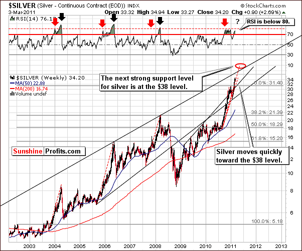 Rsi Chart Stocks