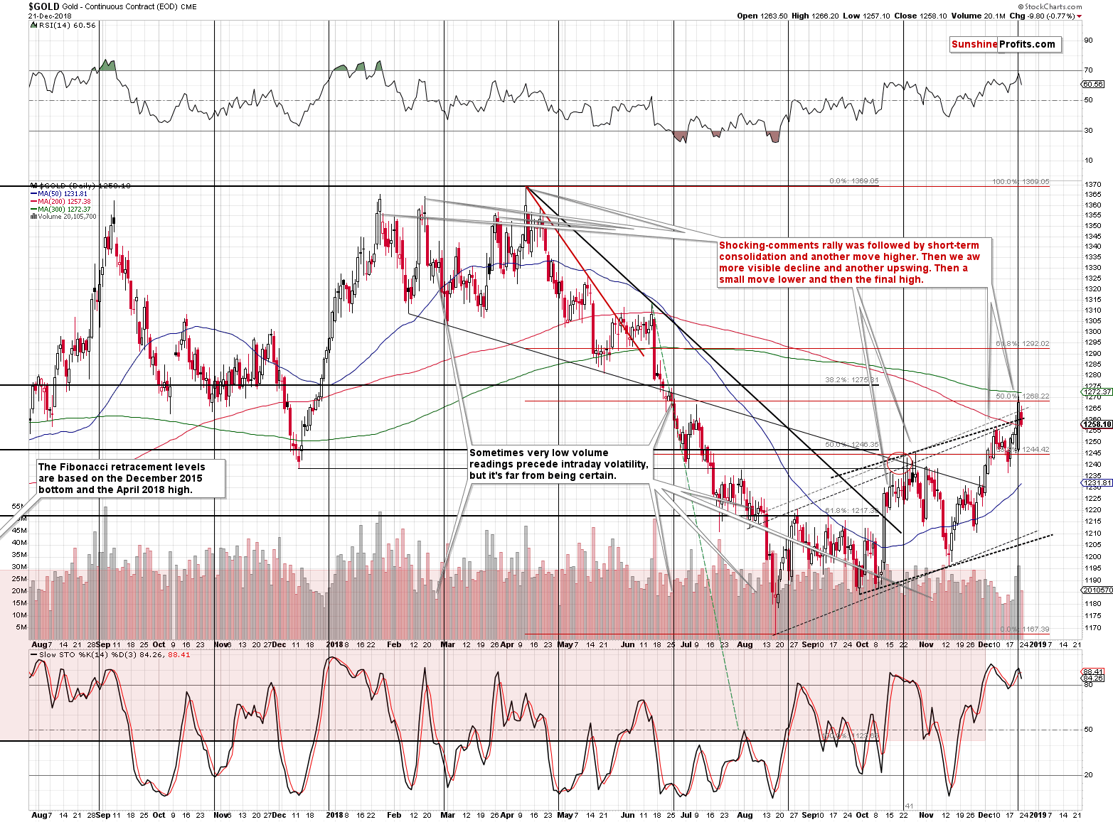 Gold - Continuous Contract