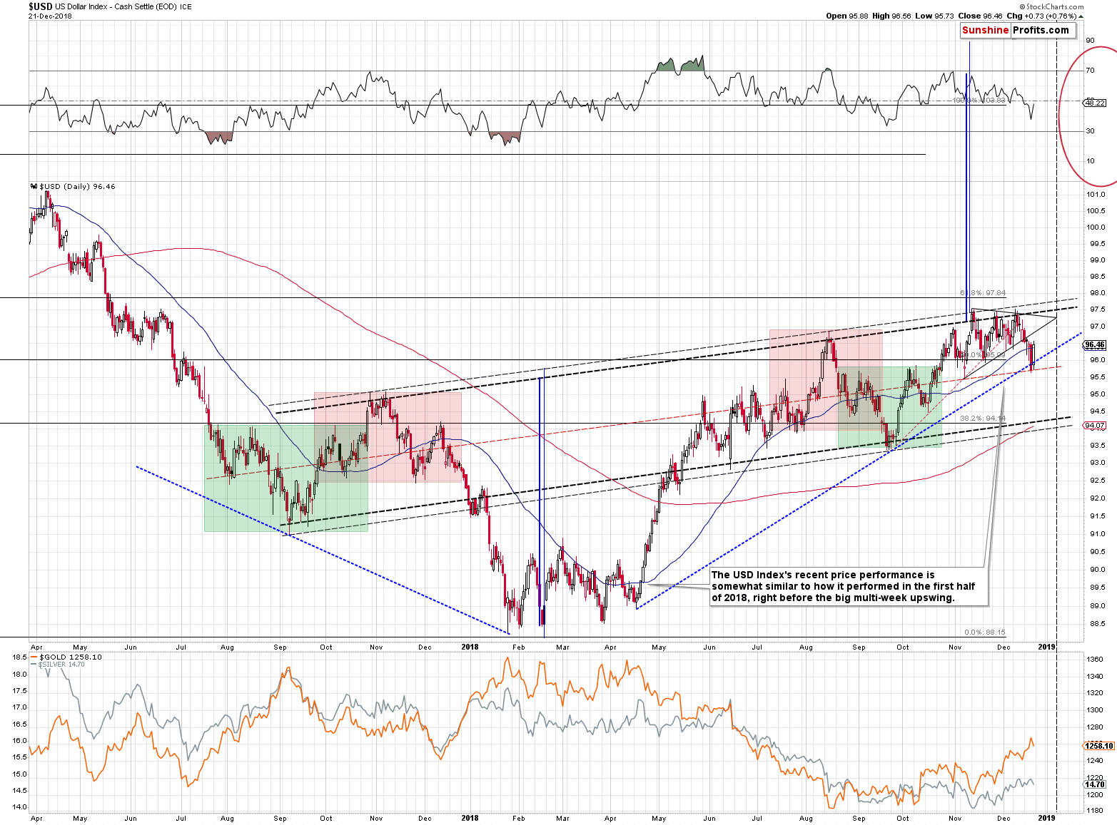 US Dollar Index - Cash Settle