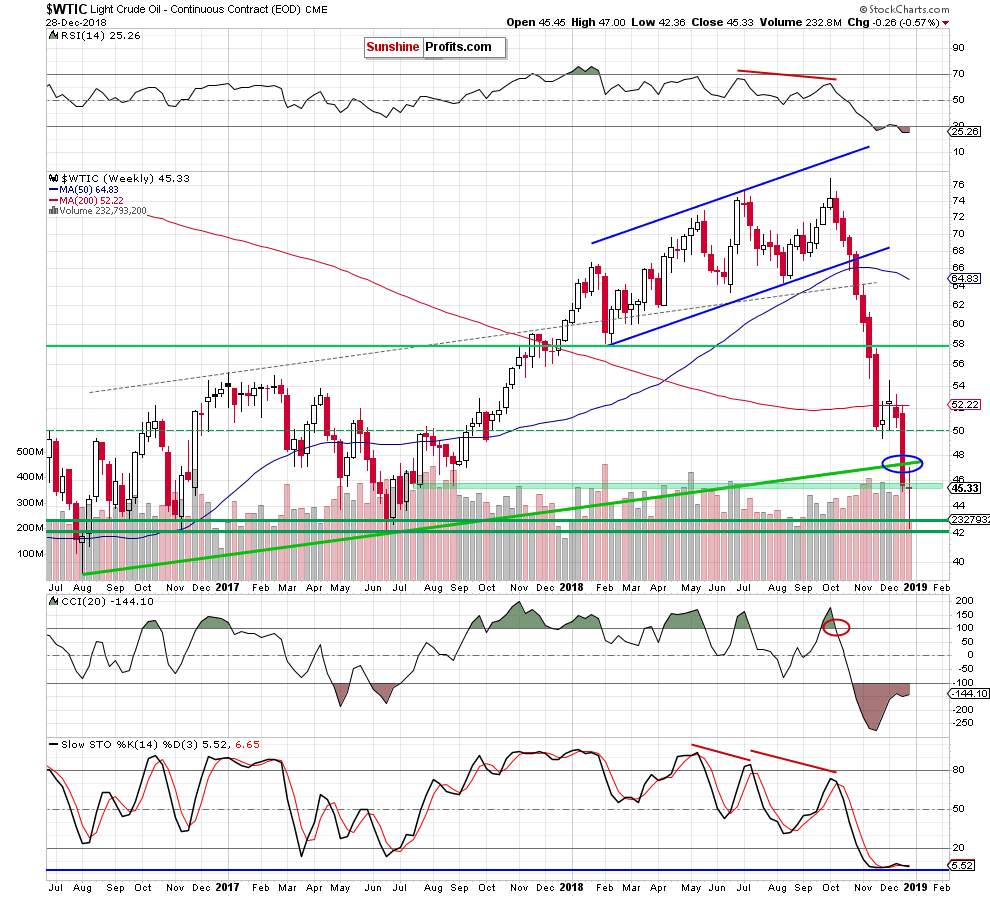 Light Crude Oil - Continuous Contract Daily