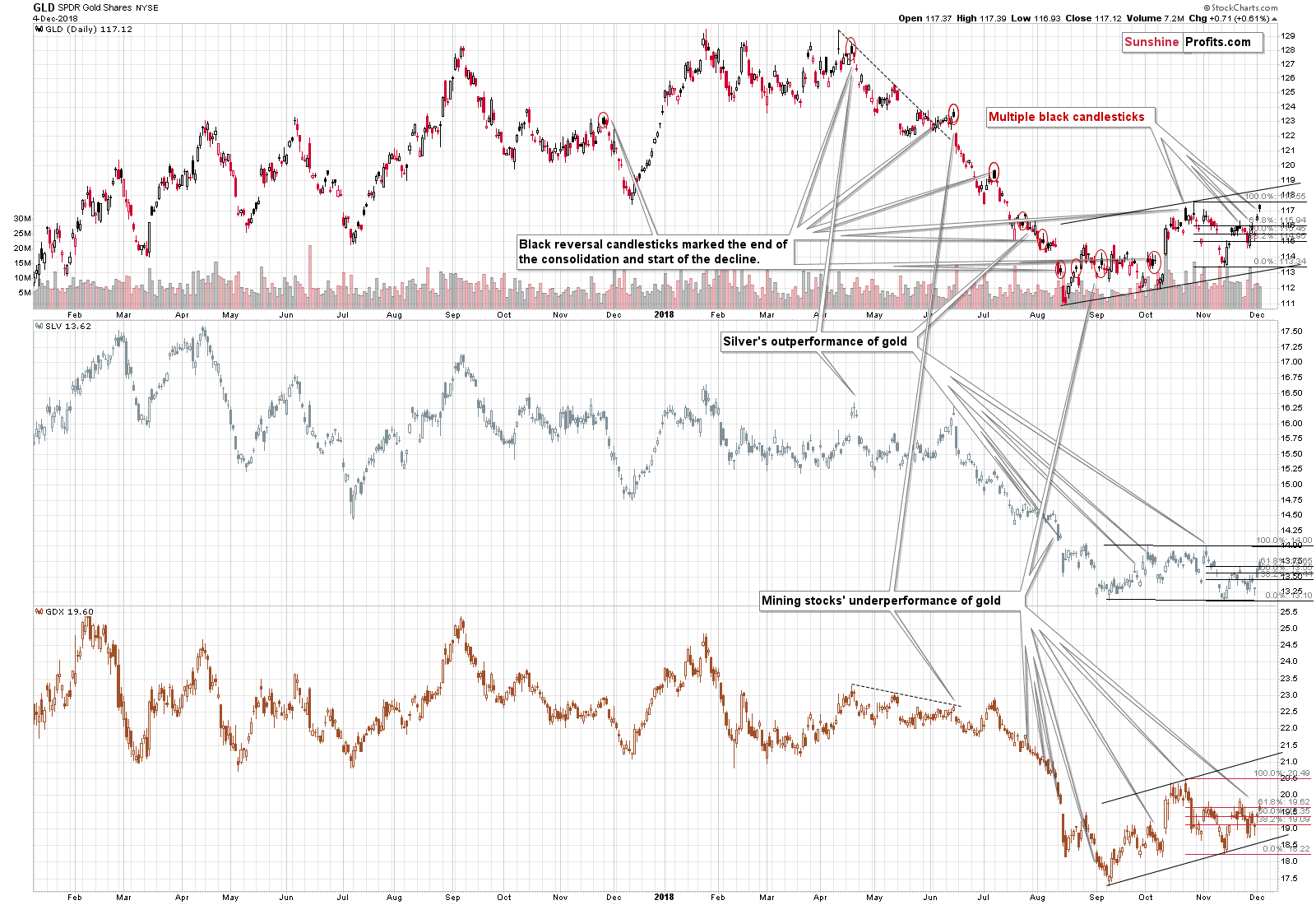 GLD SPDR Gold Shares