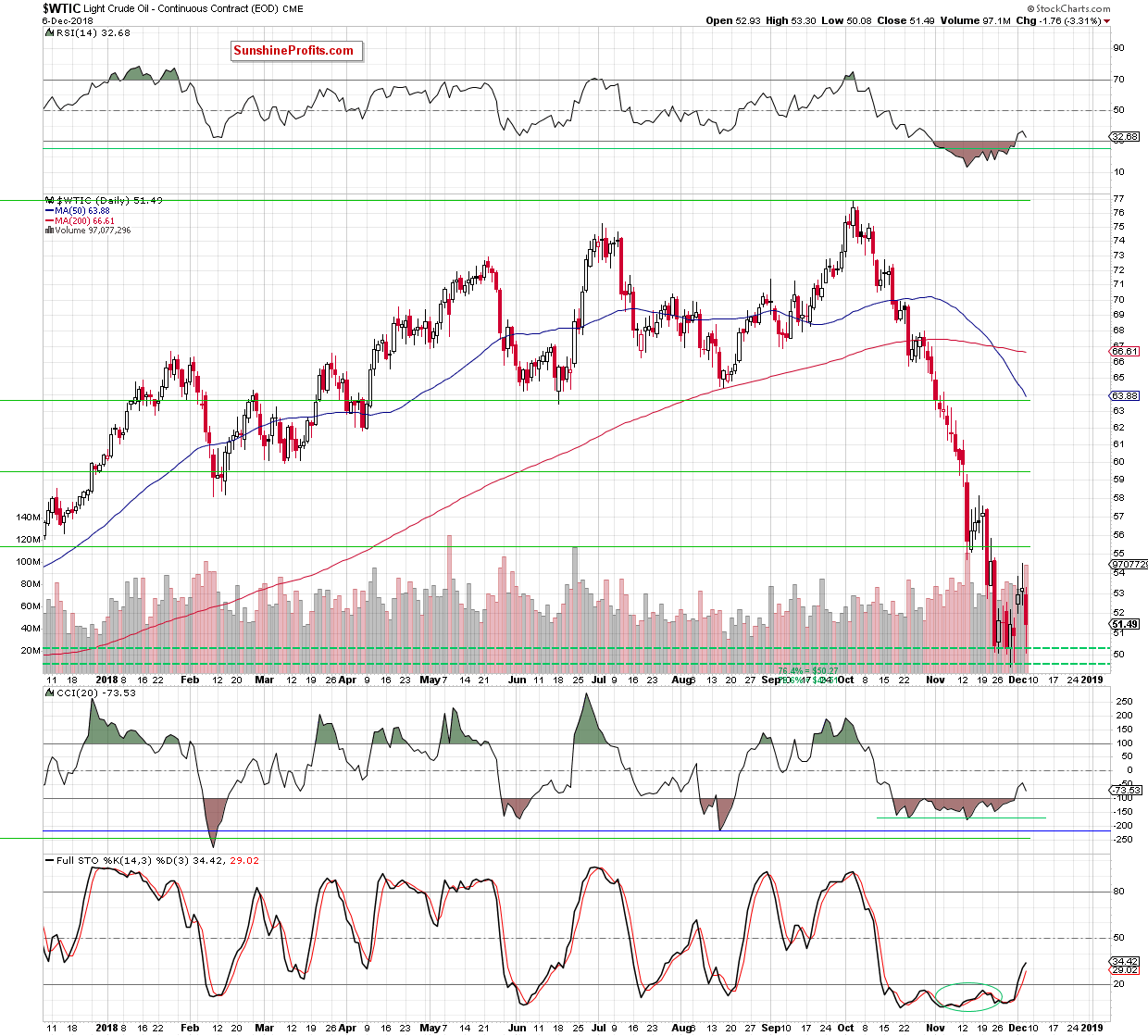 Light Crude Oil - Continuous Contract Daily