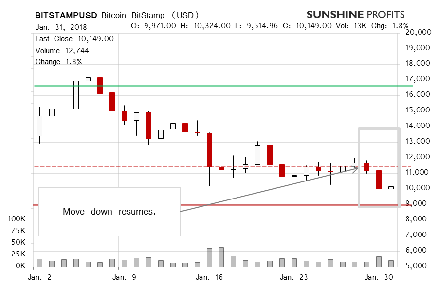 Bitcoin chart BitStamp