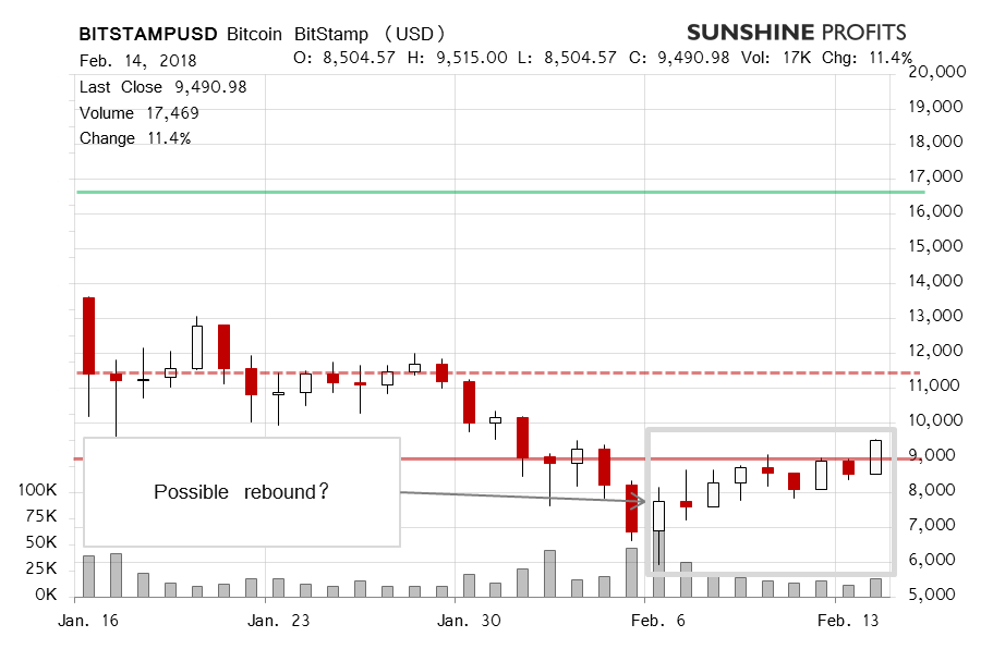 Bitcoin chart BitStamp