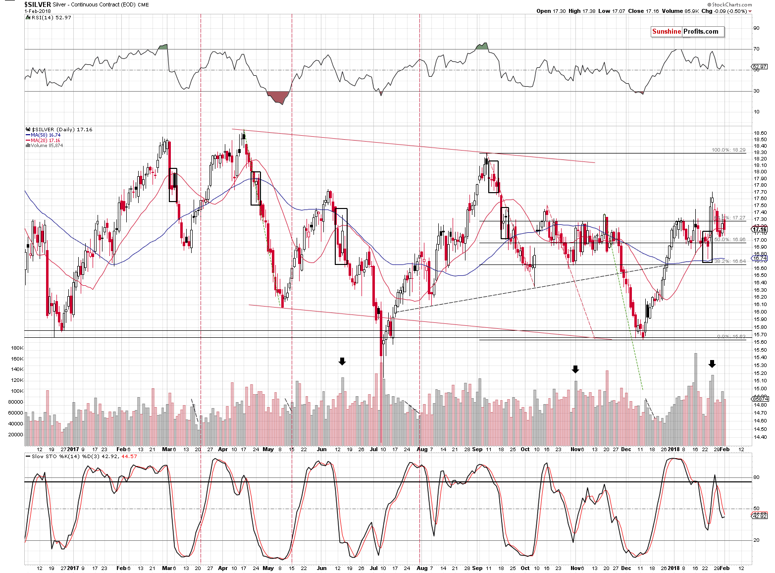 Silver chart