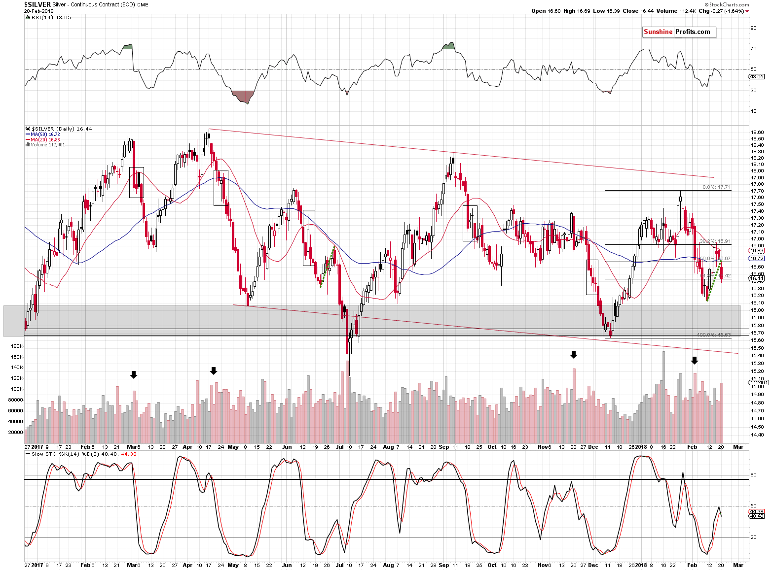 Short-term Silver price chart - Silver spot price