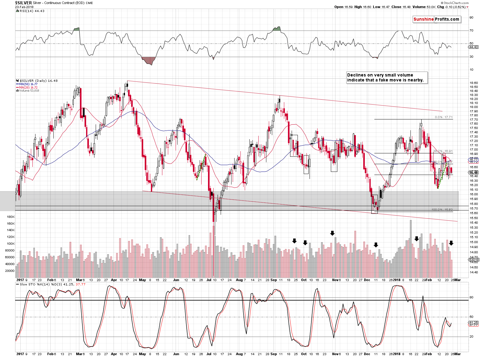 Short-term Silver price chart - Silver spot price