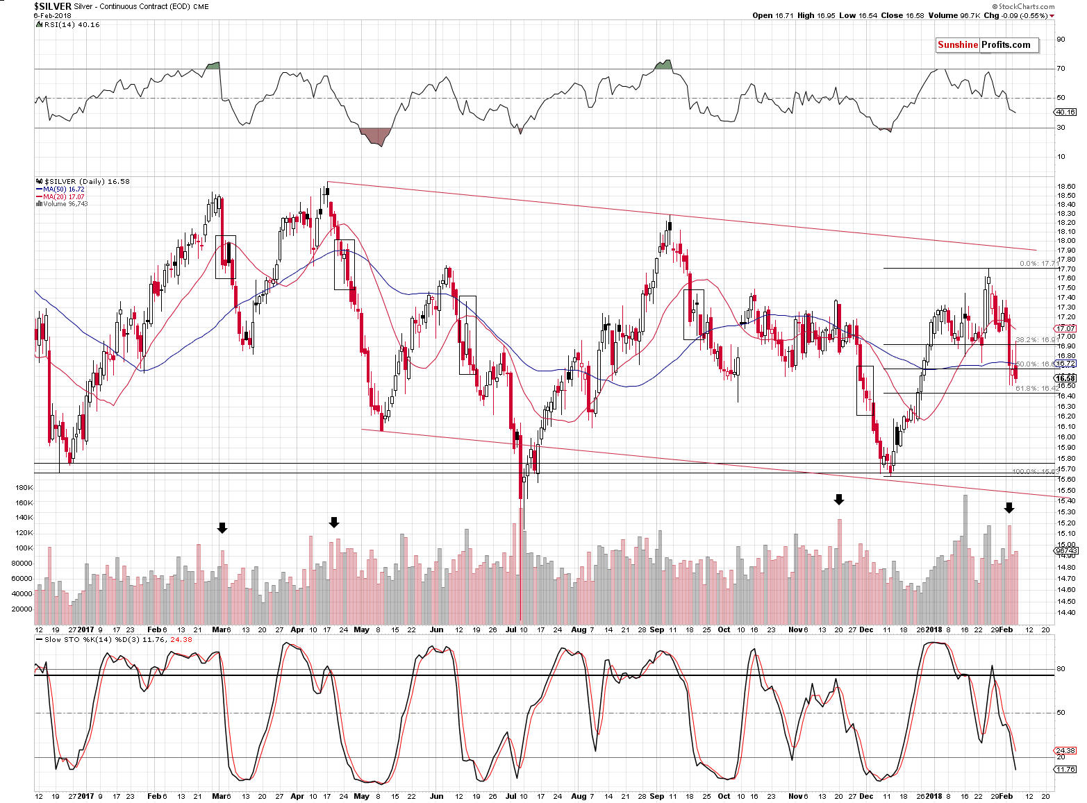 Short-term Silver price chart - Silver spot price