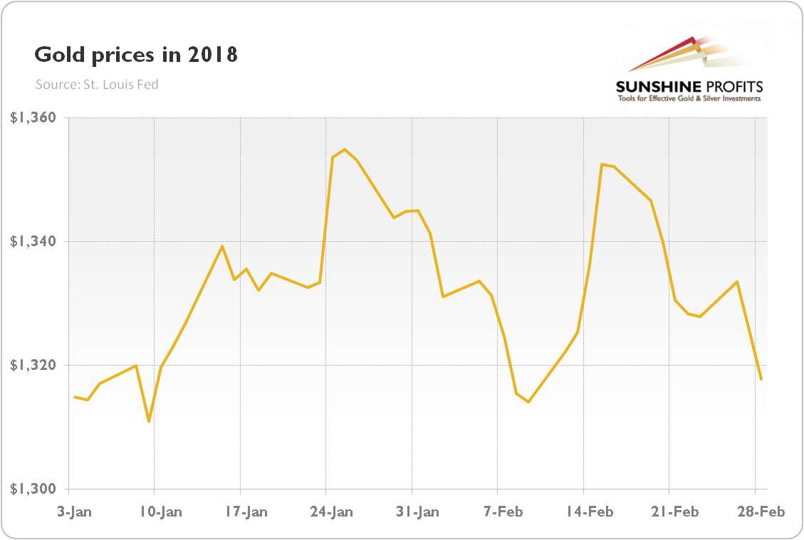 2018 Going For Gold