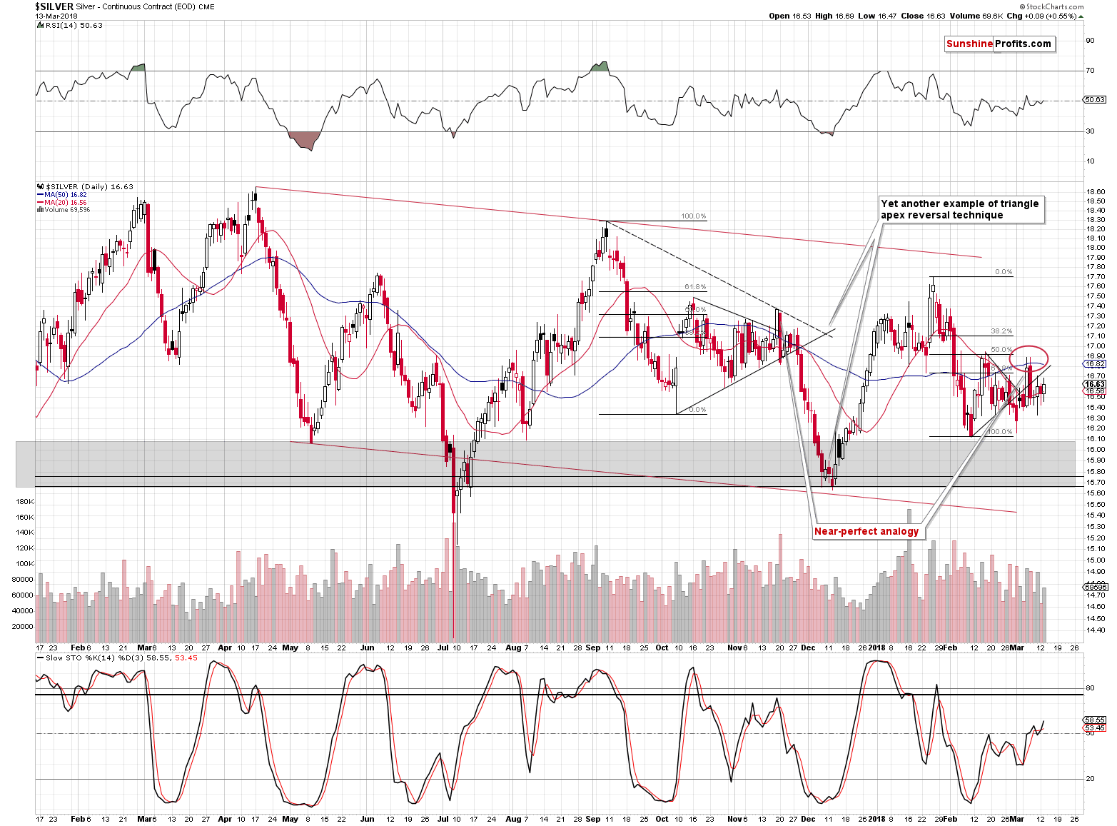 Silver short-term price chart - Silver spot price