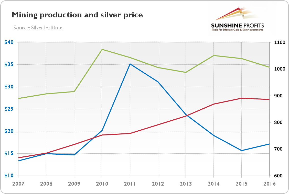 Silver Shortage Myth or Inevitable Reality? Sunshine Profits