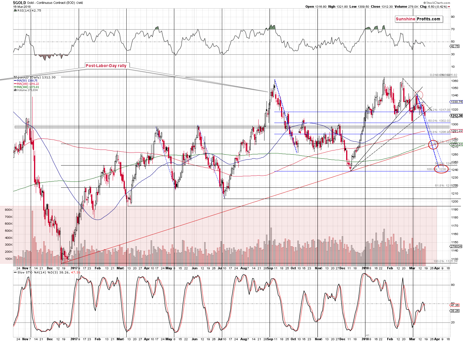 Silver Spot Price Chart 2018