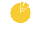 Position Size Calculator