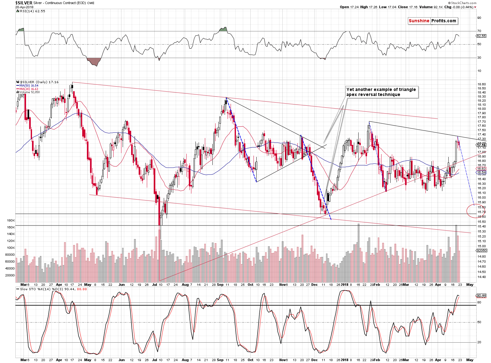 Silver price target