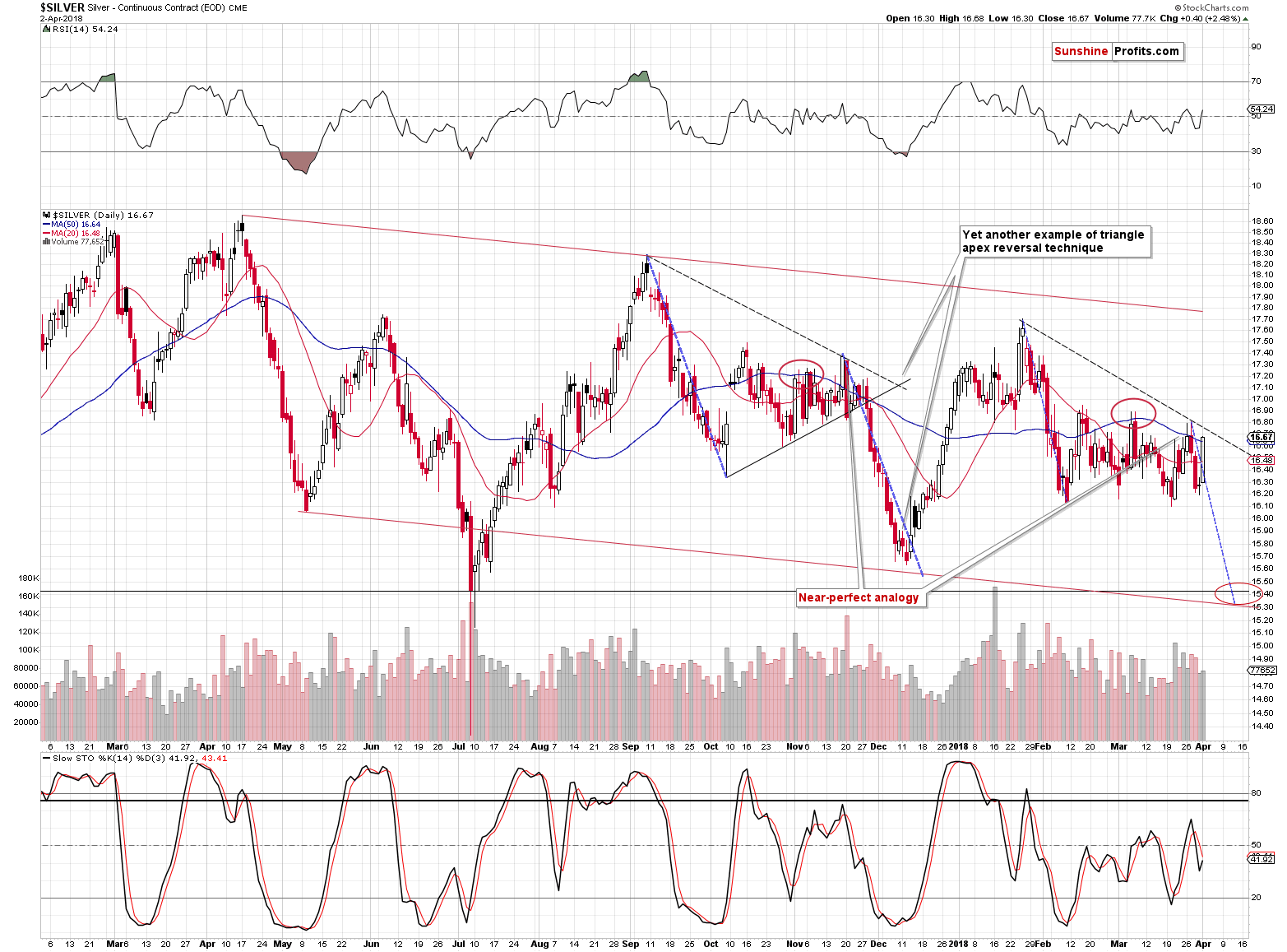 Silver short-term price chart - Silver spot price