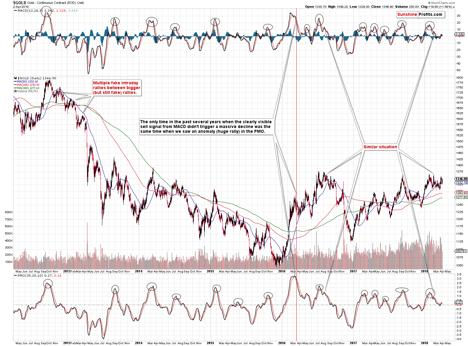 Gold long-term price chart - Gold spot price