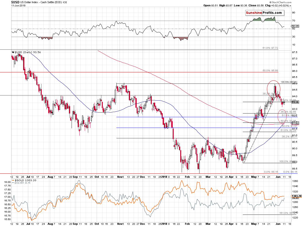 US Dollar Index - Cash Settle