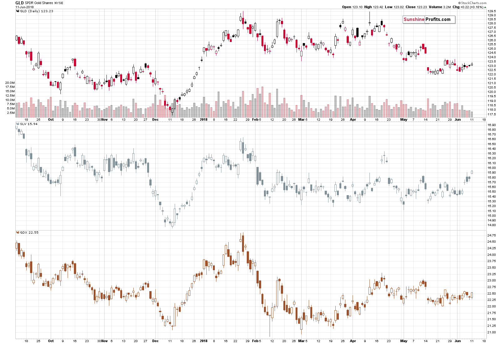 GLD SPDR Gold Shares