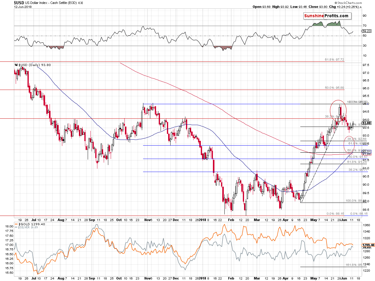 US Dollar Index - Cash Settle