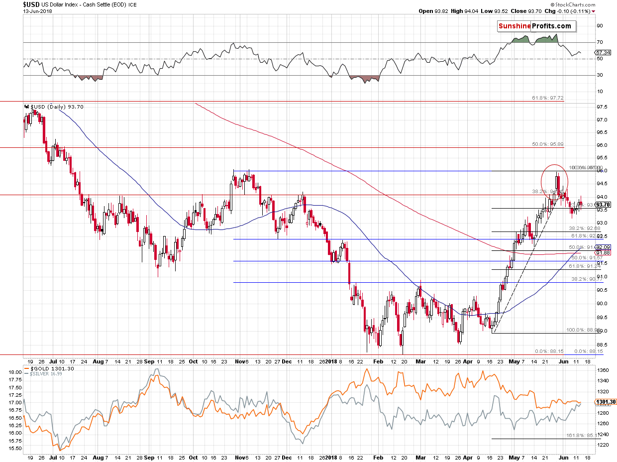 US Dollar Index - Cash Settle