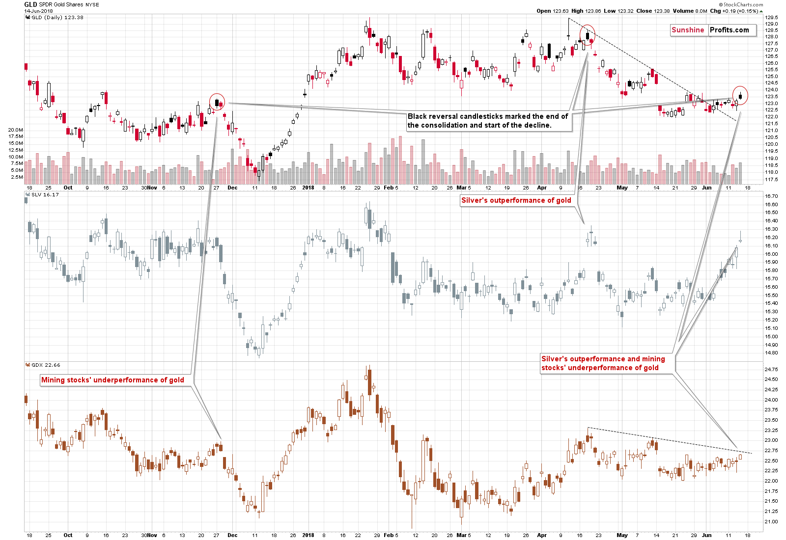 GLD SPDR Gold Shares