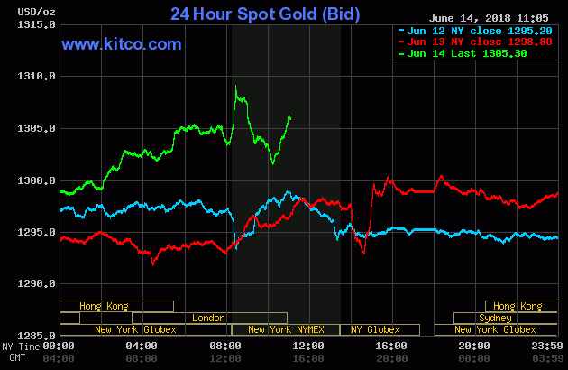 Gold prices from June 12 to June 14.