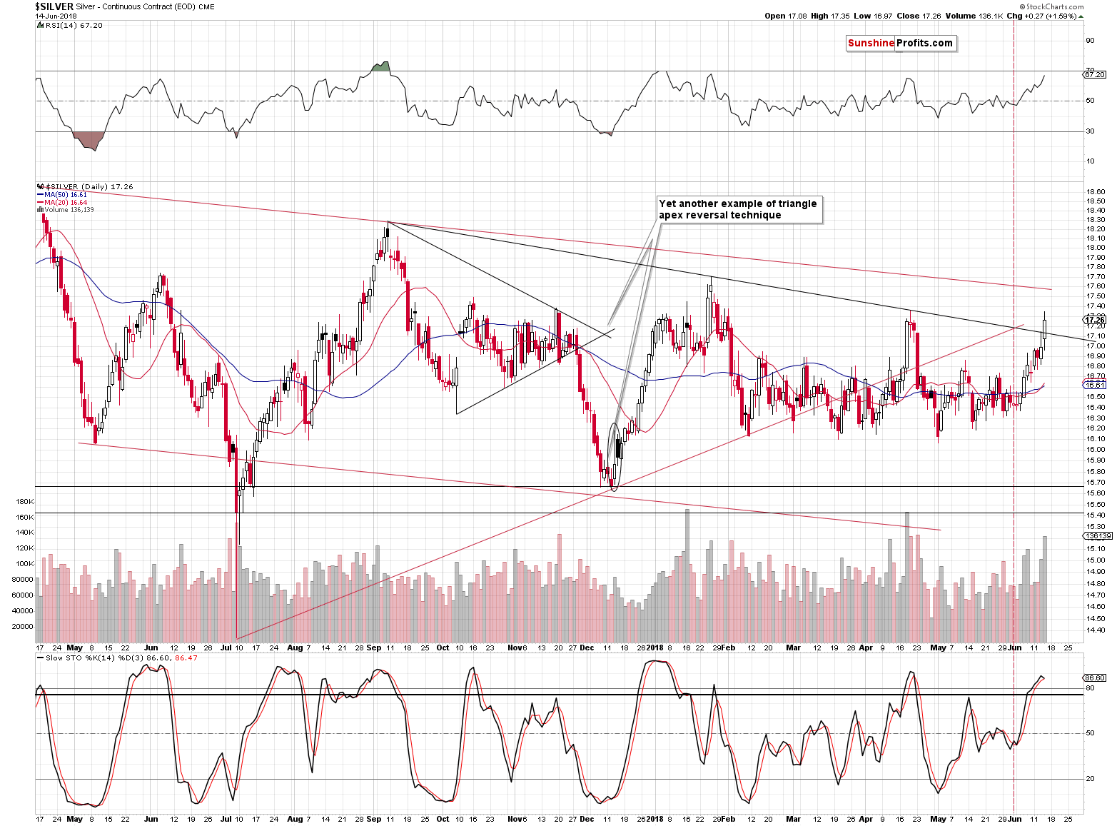 Silver - Continuous Contract