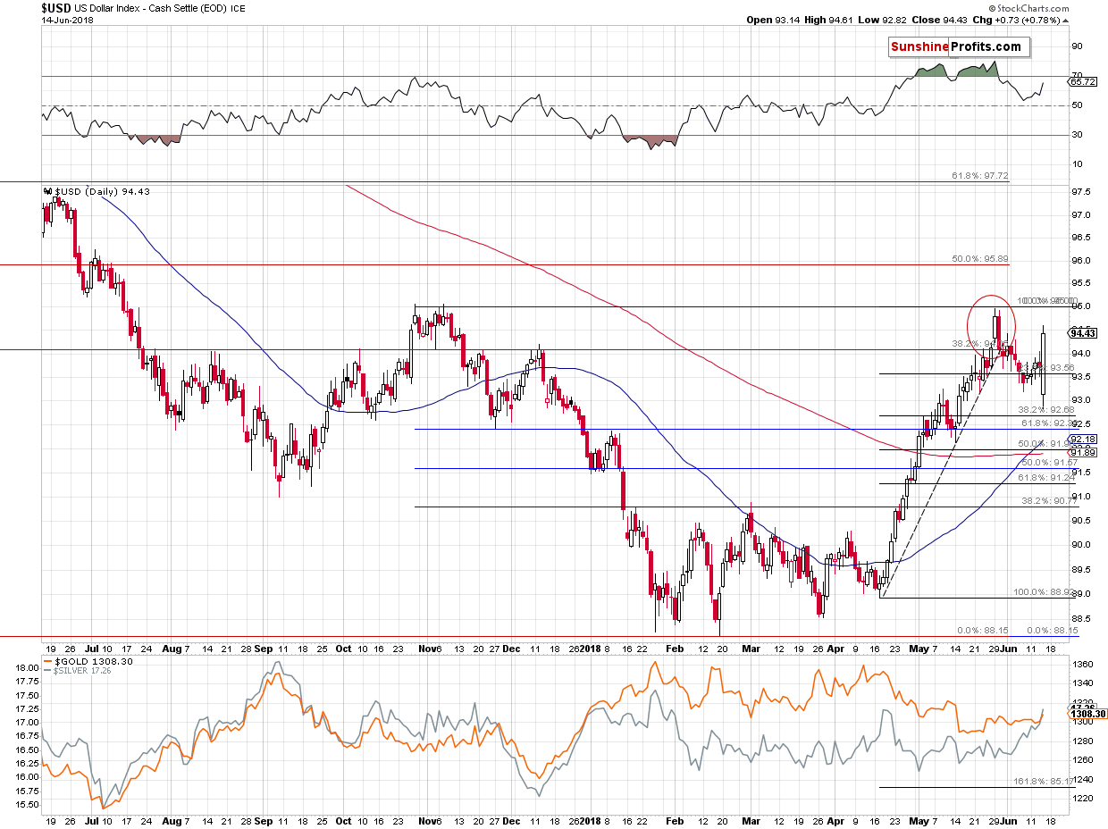 US Dollar Index - Cash Settle