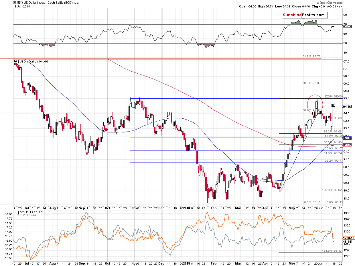 US Dollar Index - Cash Settle