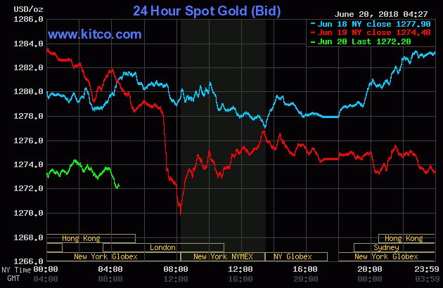 24 Hour Spot Gold (Bid)