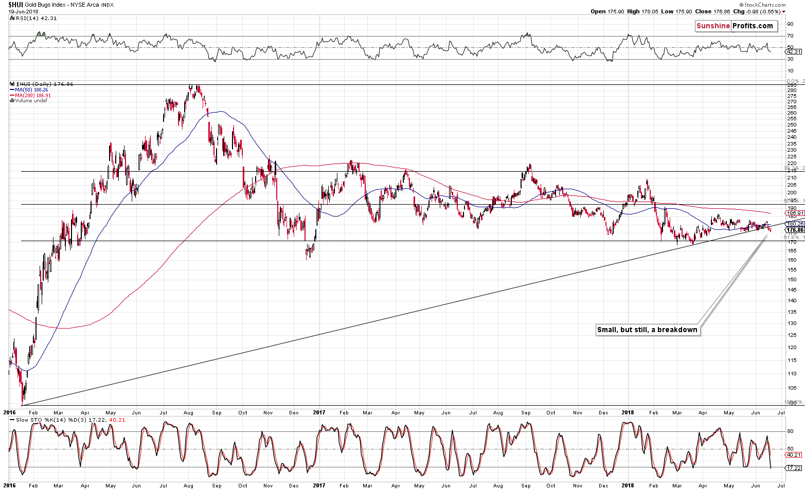 Gold Bugs Index