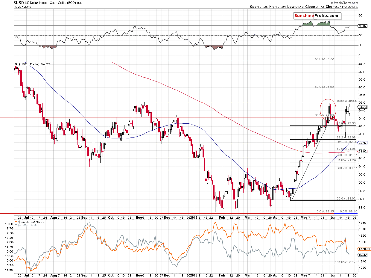 US Dollar Index - Cash Settle