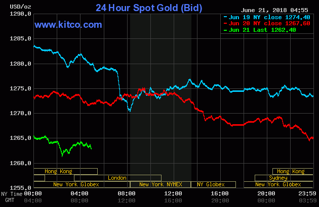 24 Hour Spot Gold (Bid)