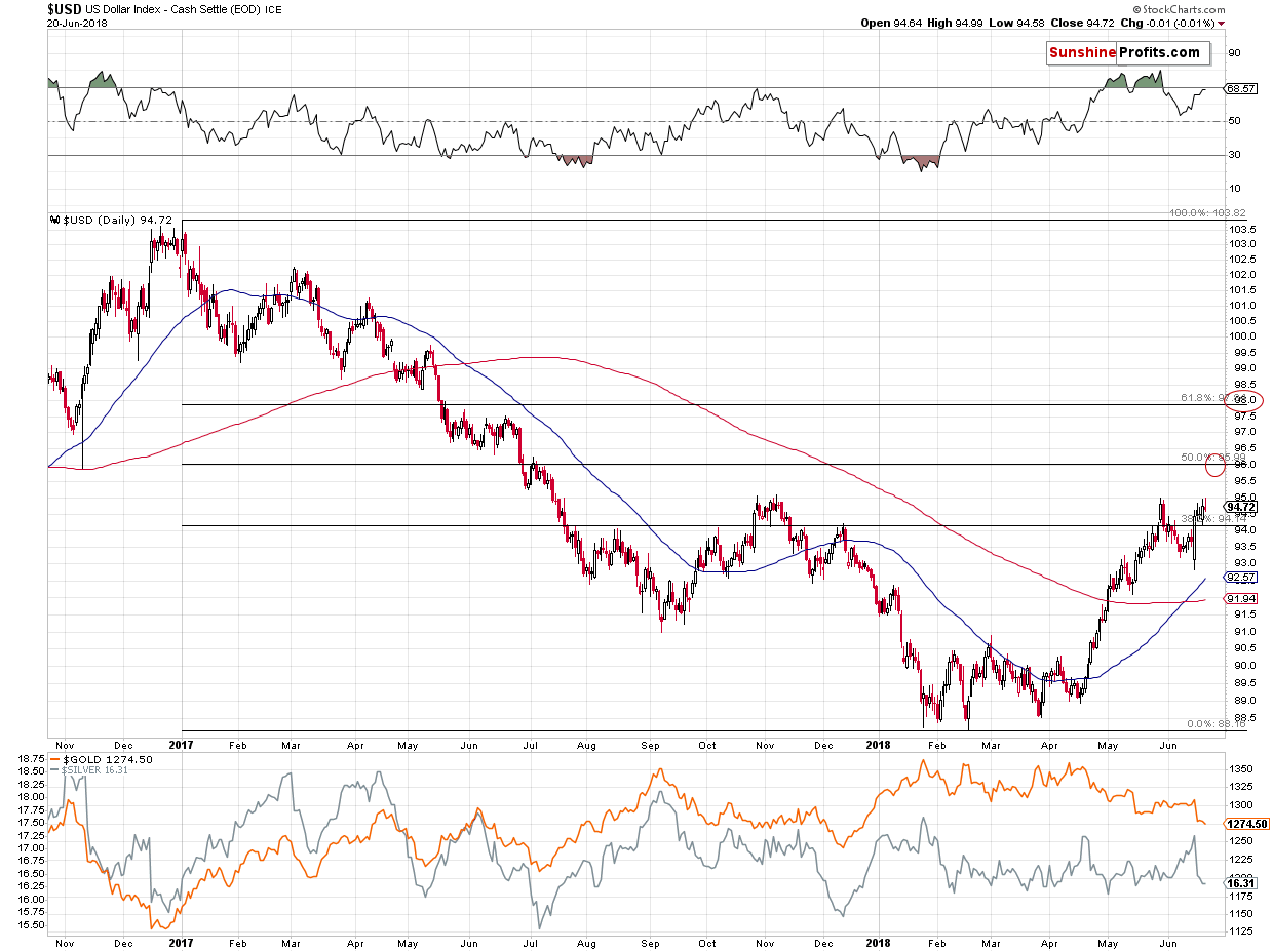 US Dollar Index - Cash Settle