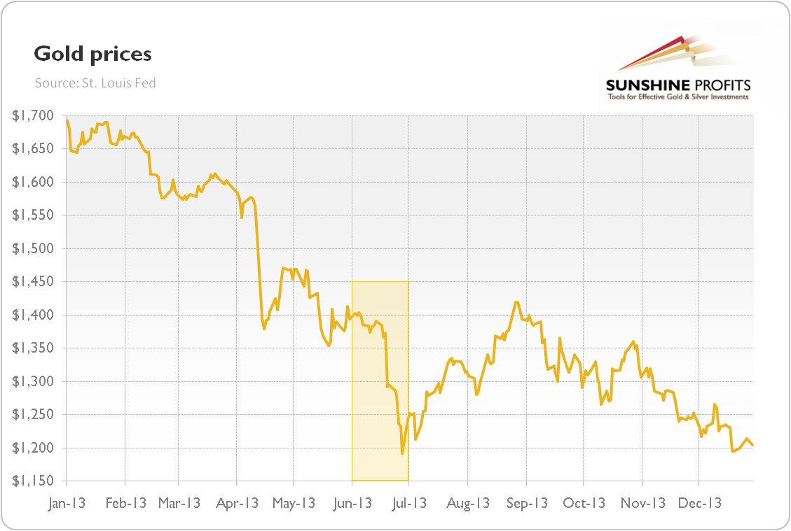 Tantrum Chart