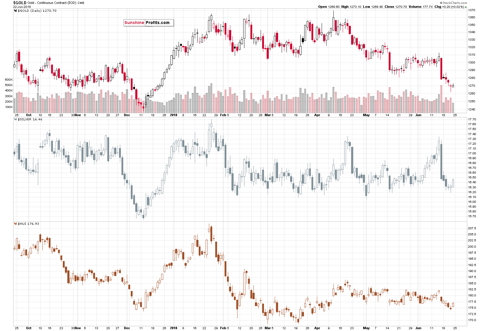 Gold - Continuous Contract