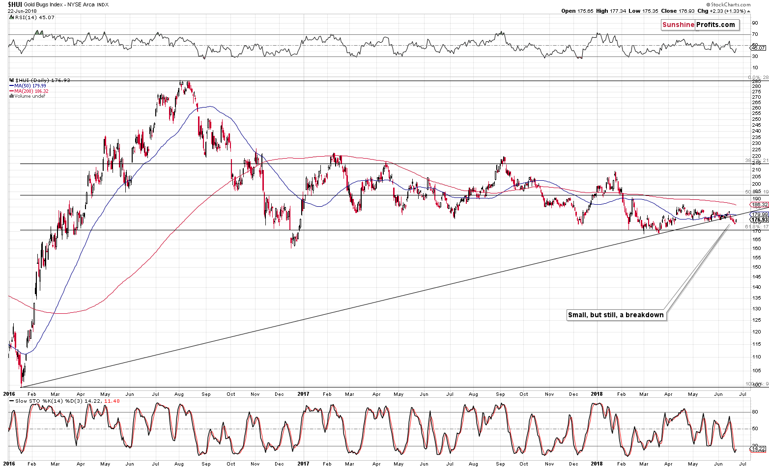 Gold Bugs Index