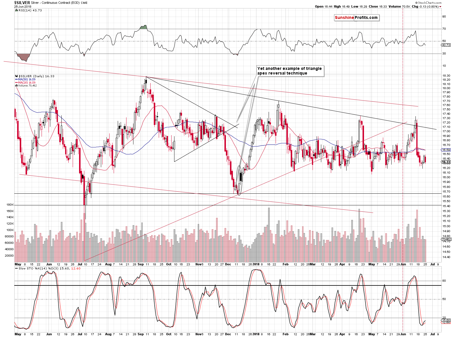 Gold - Continuous Contract