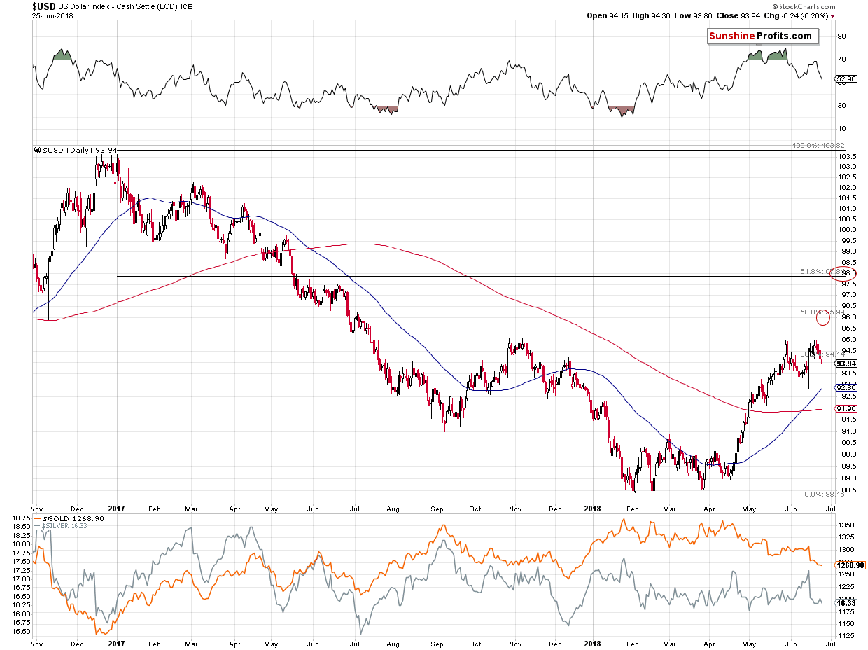 US Dollar Index - Cash Settle