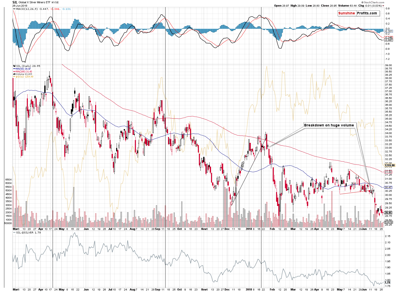 Global X Silver Miners ETF