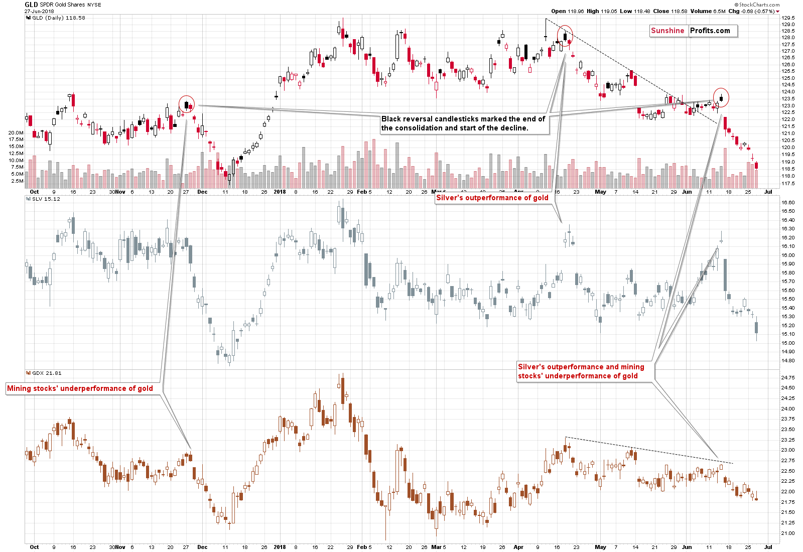 GLD SPDR Gold Shares