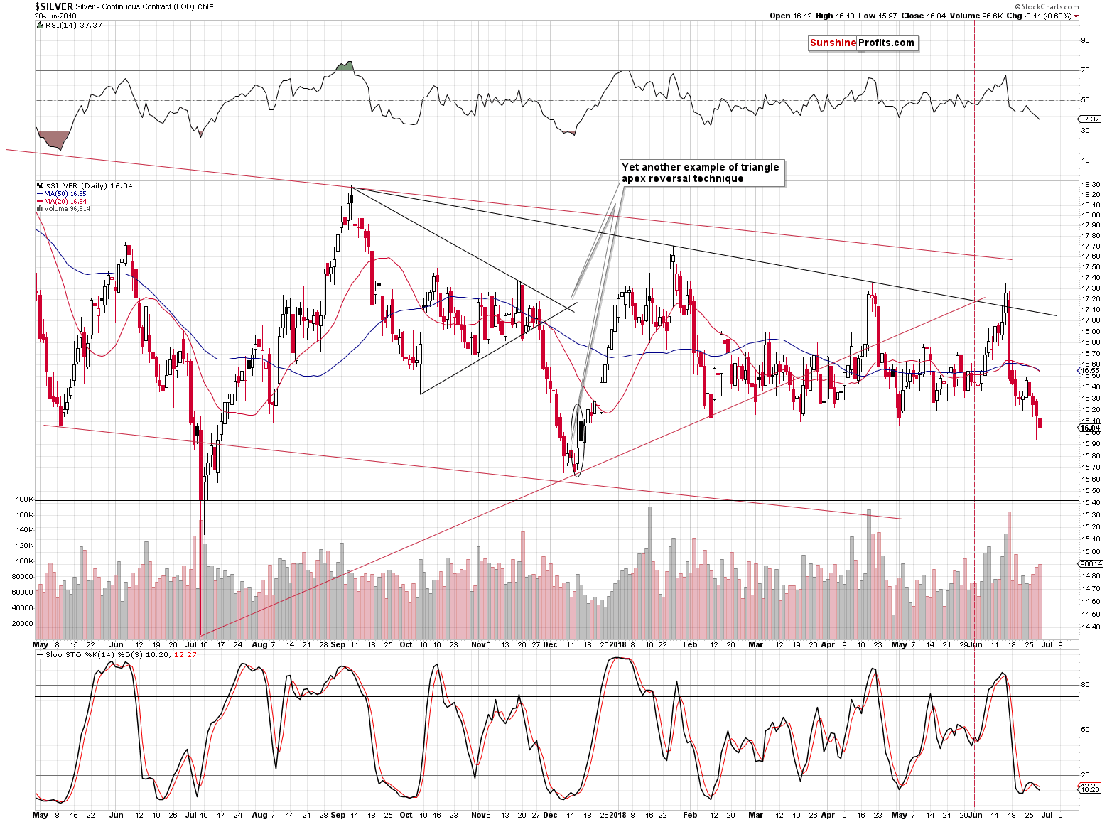 Silver - Continuous Contract