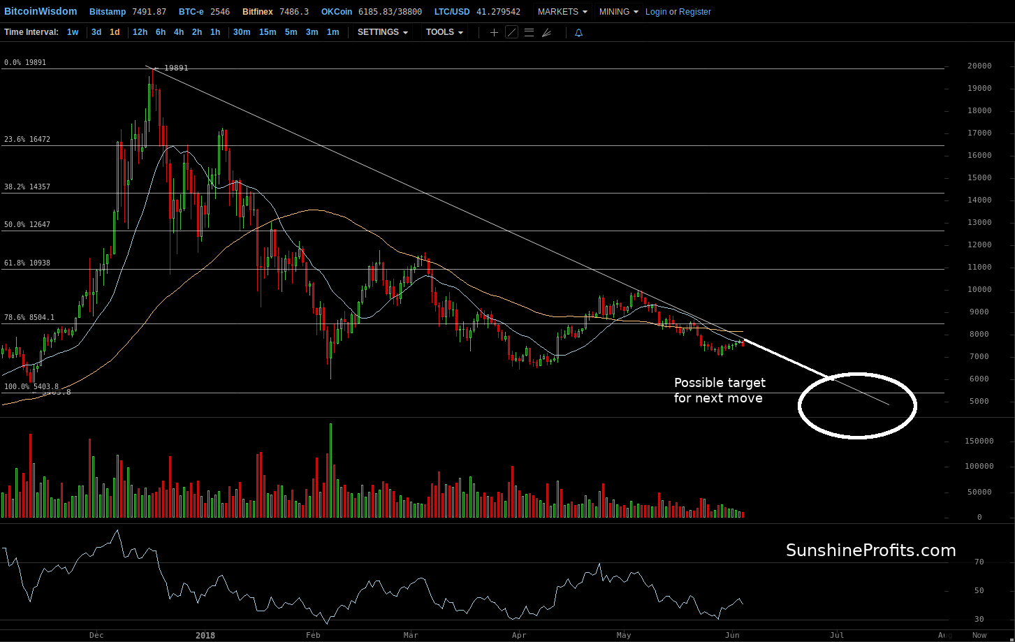 Bitcoin chart Bitfinex