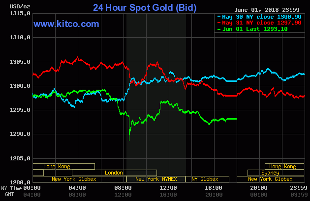 24 Hour Spot Gold (Bid)