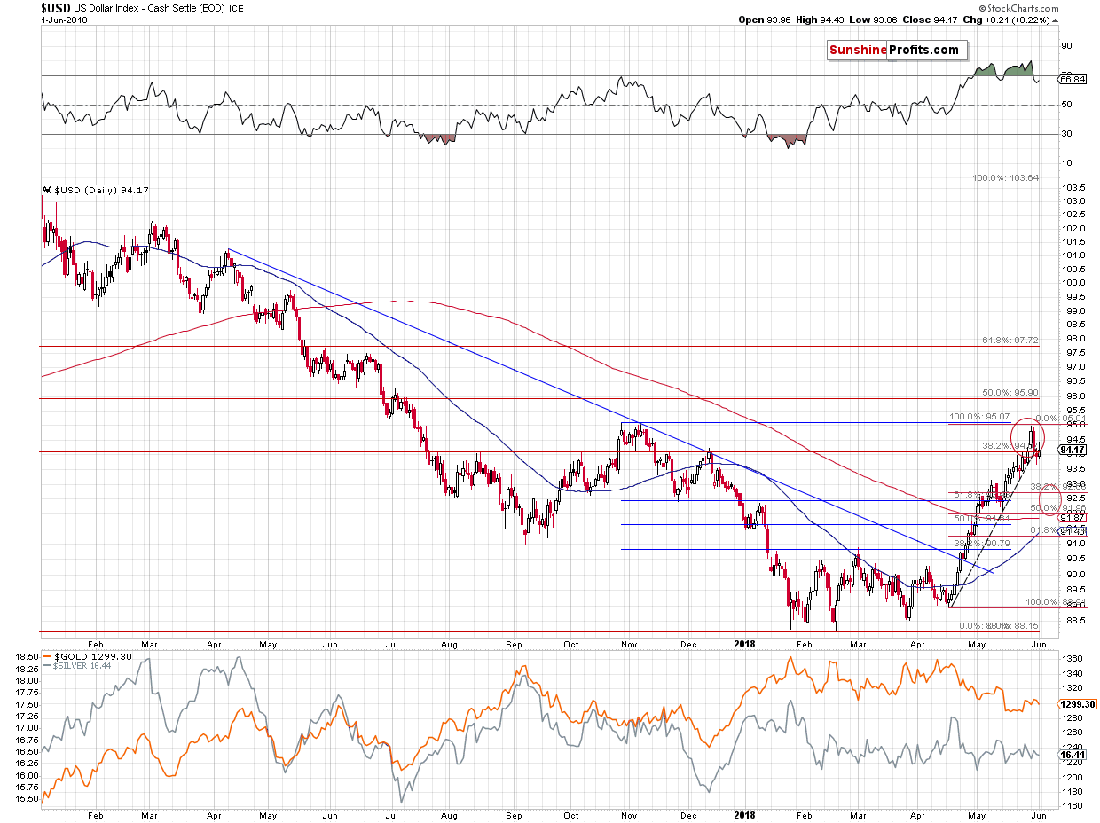 US Dollar Index - Cash Settle (EOD) ICE)