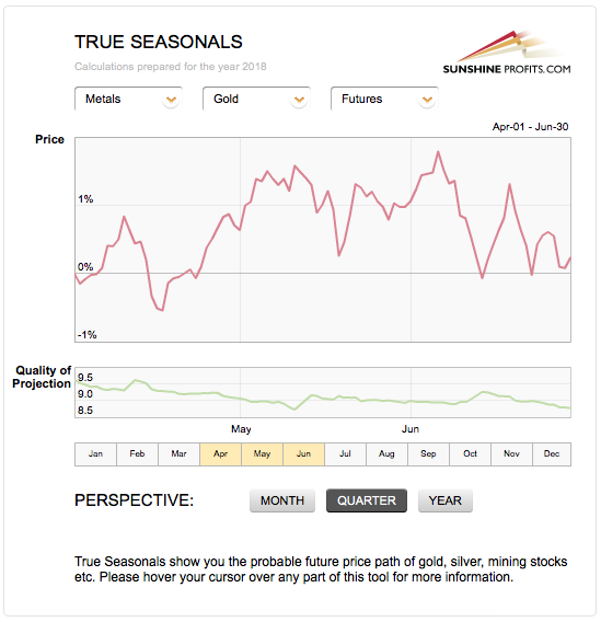 True Seasonals - Gold